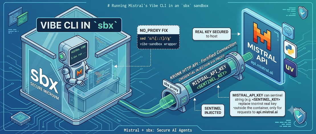 sbx + mistral vibe